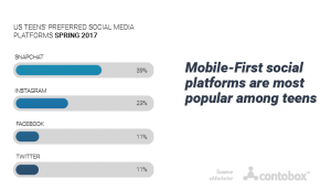 teenager mobile preferred social apps